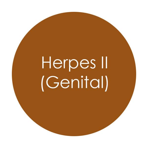 GENITAL HERPES (HSV