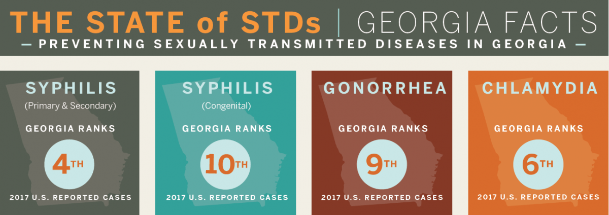 Information About STDs