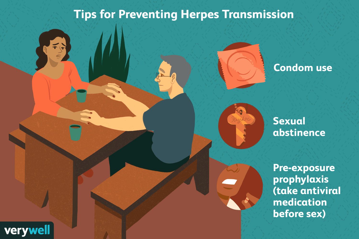Prevention of Genital Herpes and Cold Sores