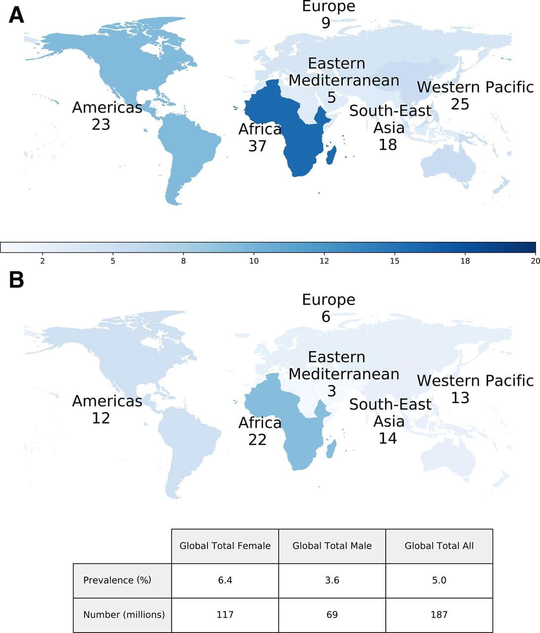 The global and regional burden of genital ulcer disease due to herpes ...